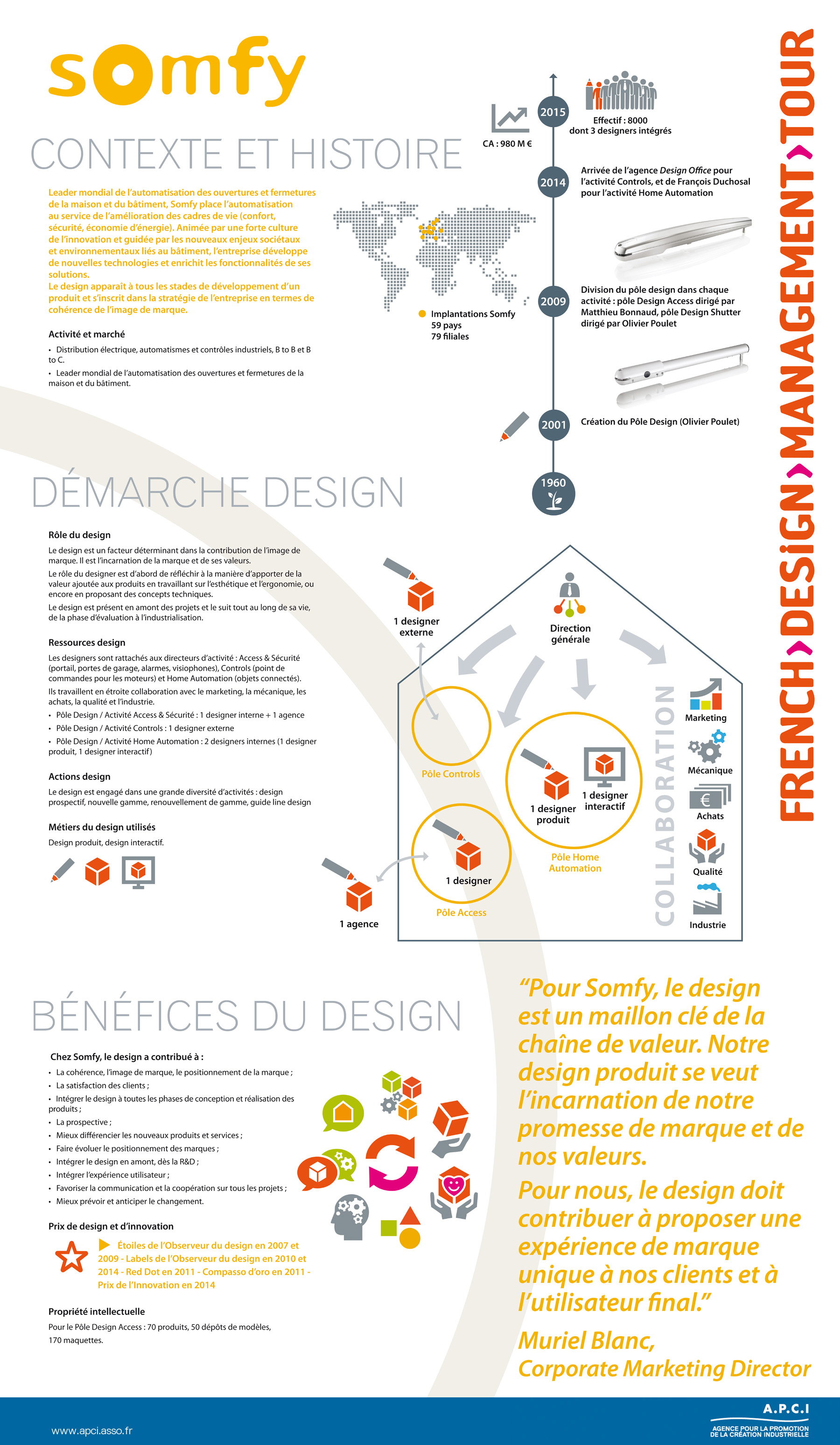 French Design Management Tour - Somfy