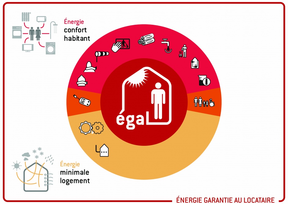 EGAL, énergie garantie au locataire