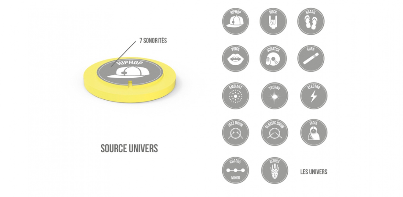 Rimshot, instrument nomade rythmique, collaboratif et pédagogique