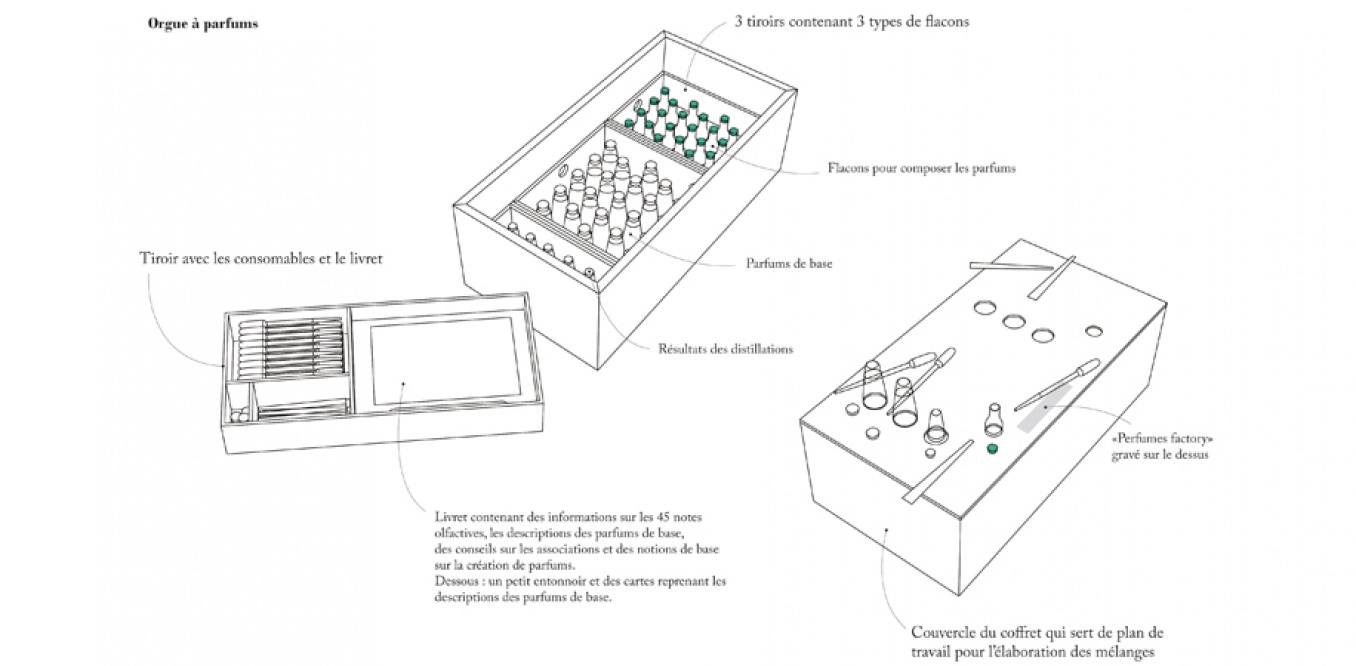 Perfumes Factory, coffrets de confection de parfums