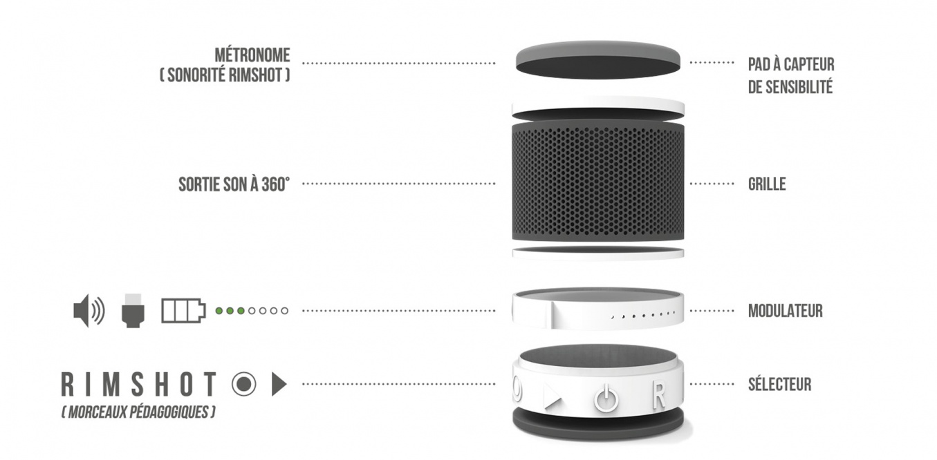 Rimshot, instrument nomade rythmique, collaboratif et pédagogique