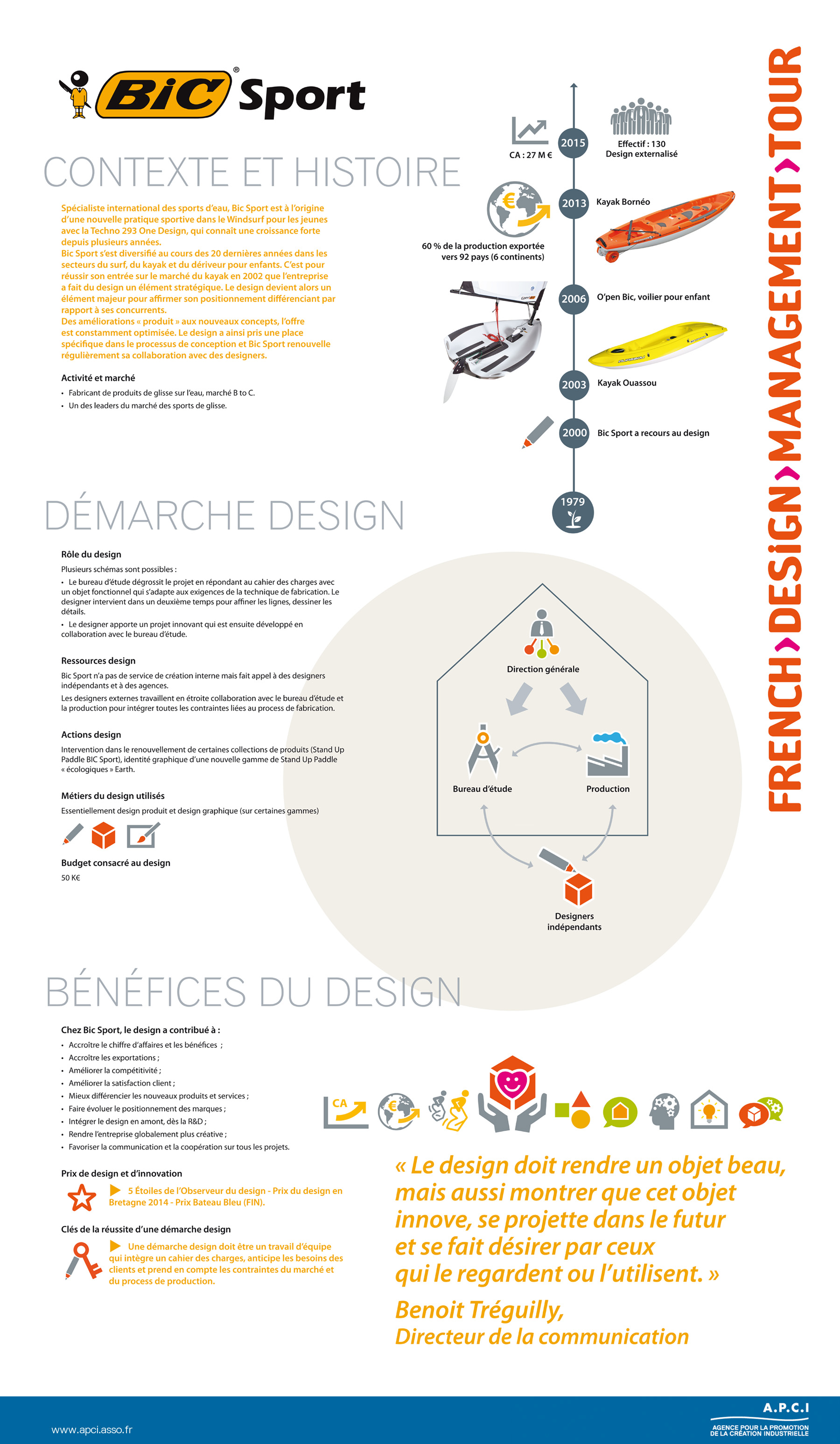 French Design Management Tour - Bic Sport
