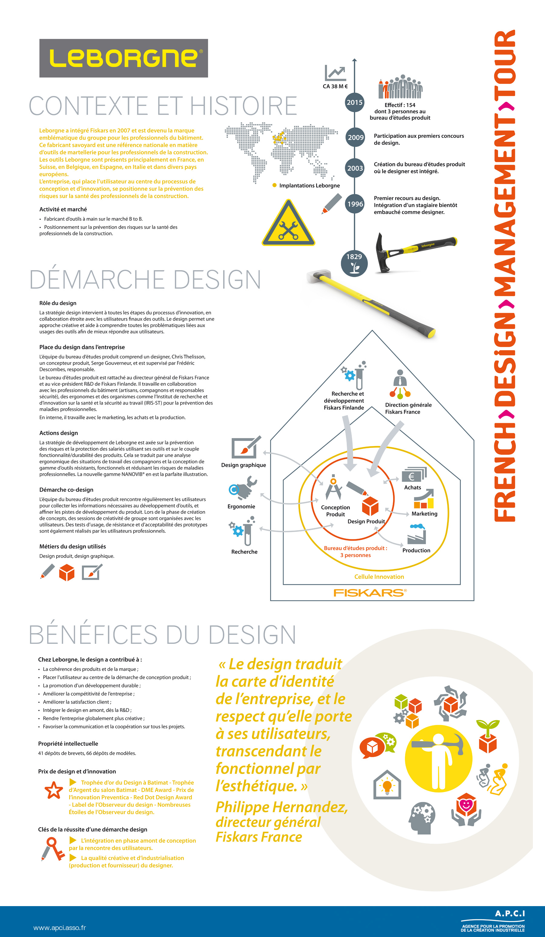 French Design Management Tour - Leborgne