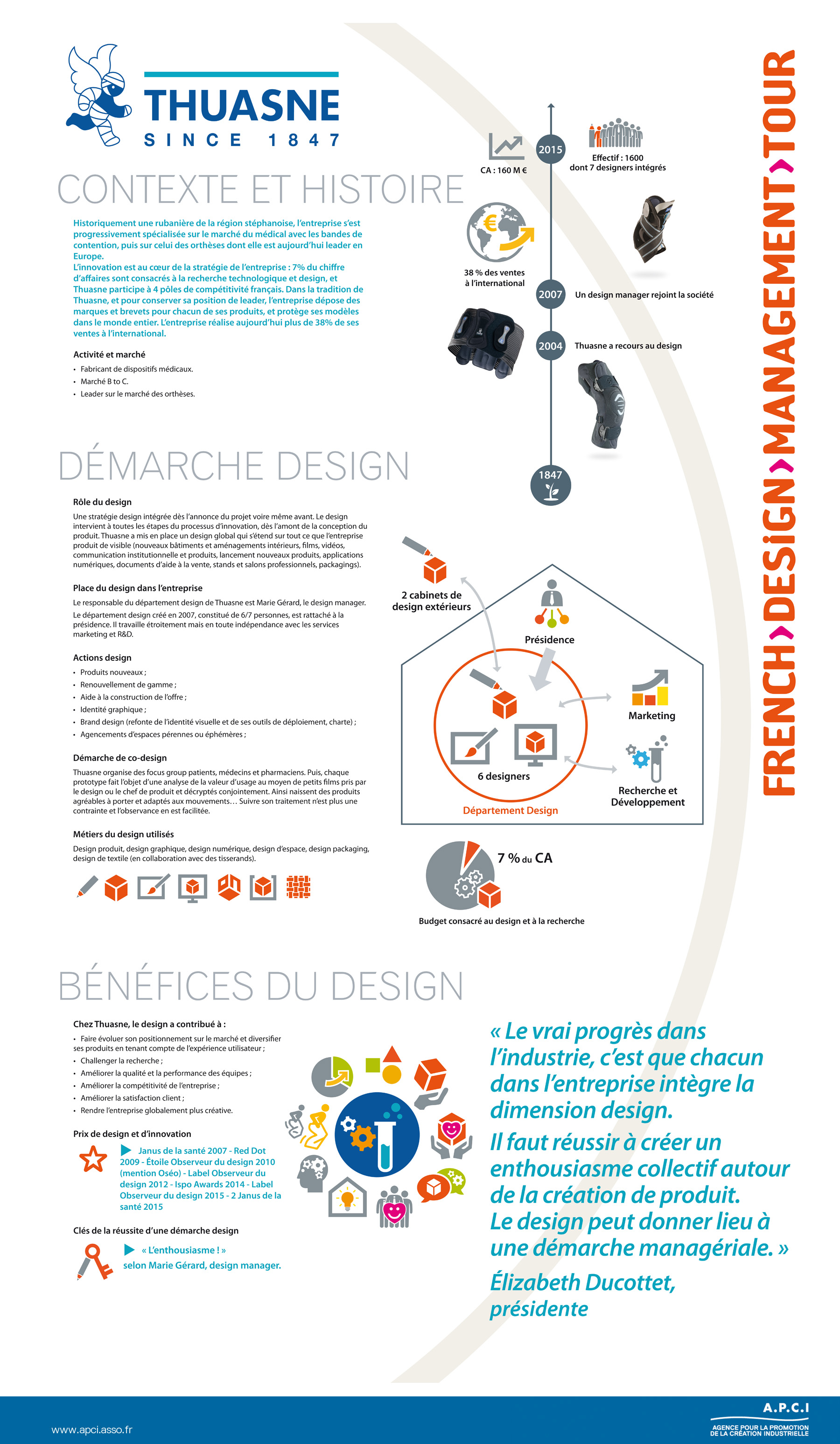French Design Management Tour - Thuasne