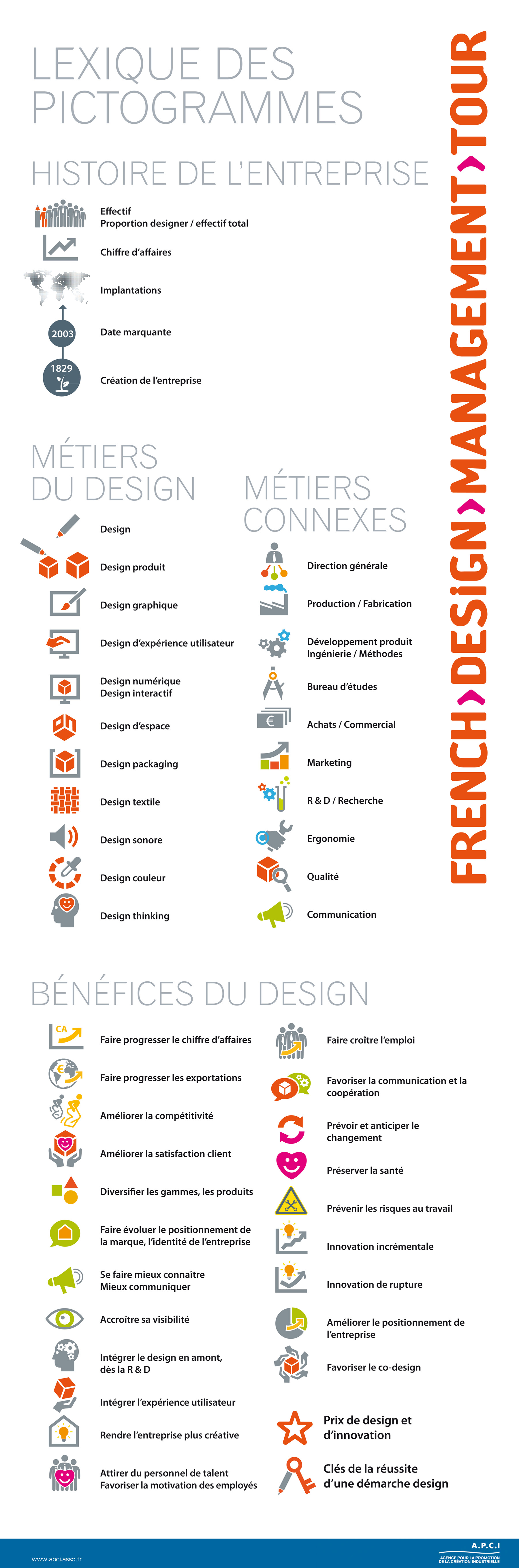 French Design Management Tour - Pictogrammes